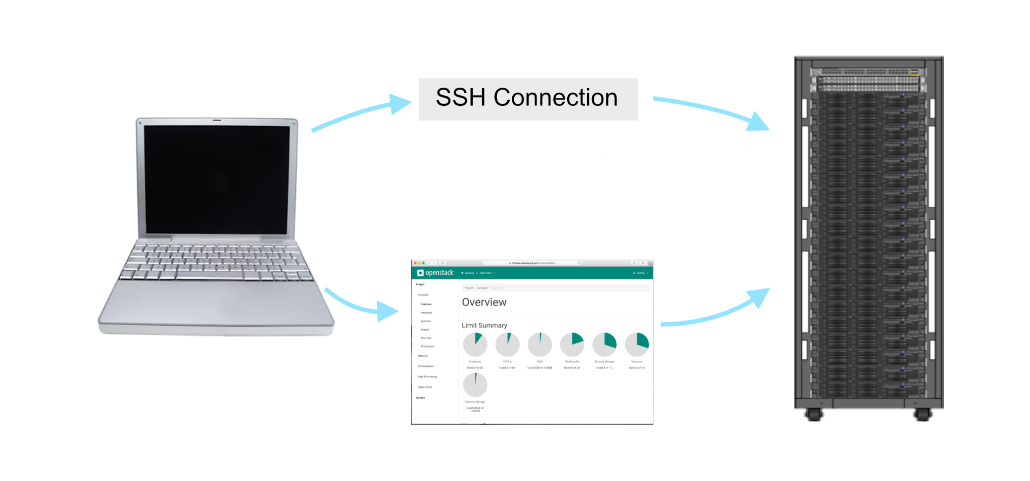 The Nimbus workflow