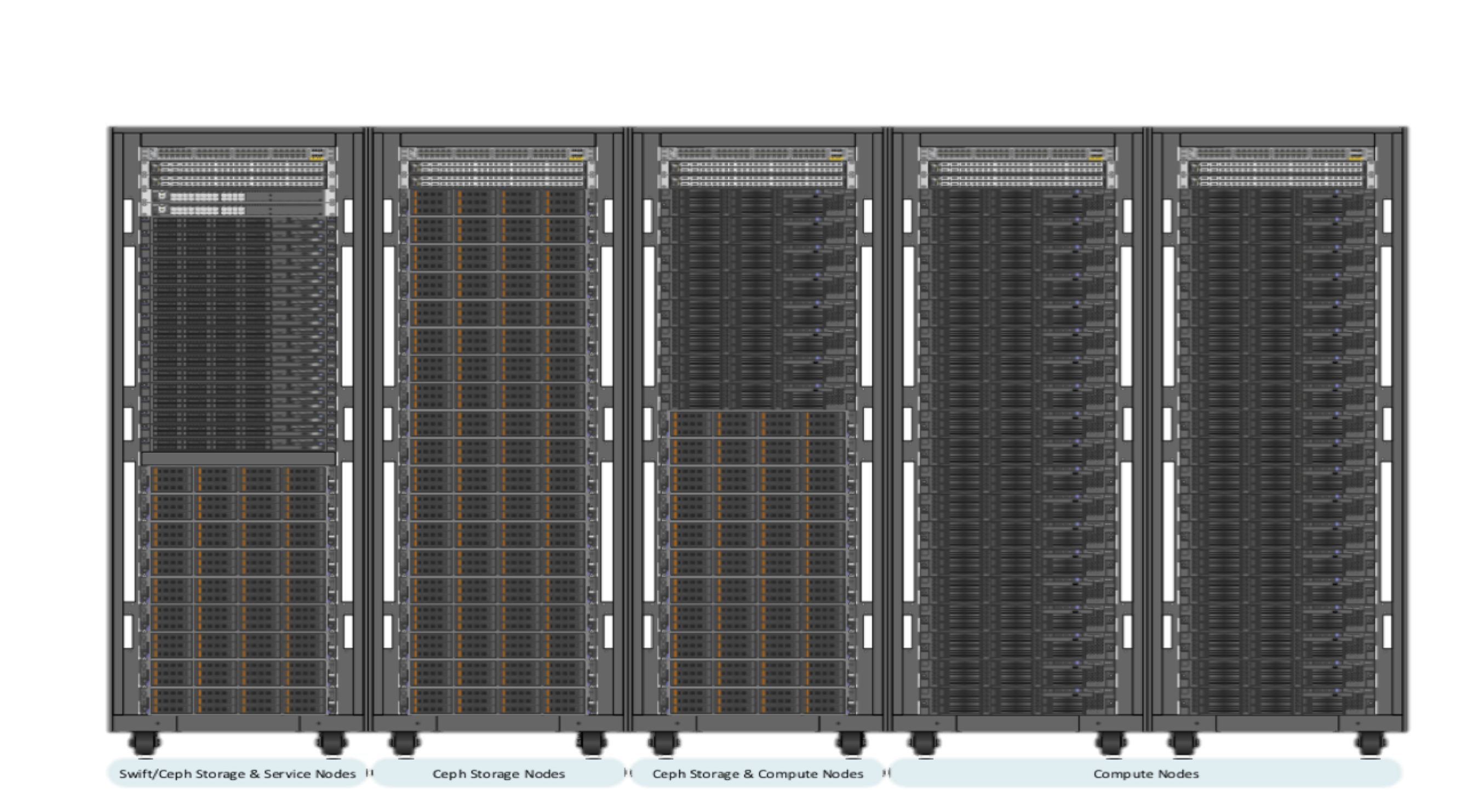 The Nimbus Rack Diagram